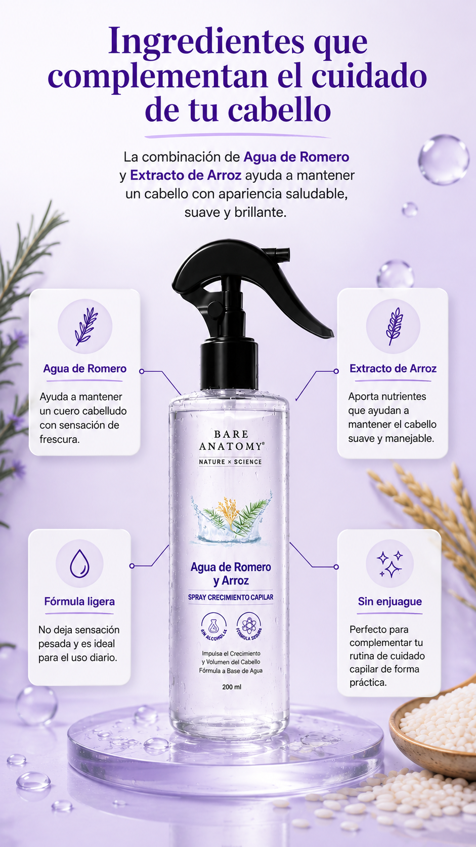 Bare Anatomy : Crecimiento capilar
